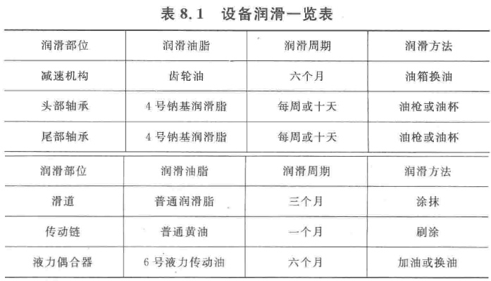 装备润滑一览表